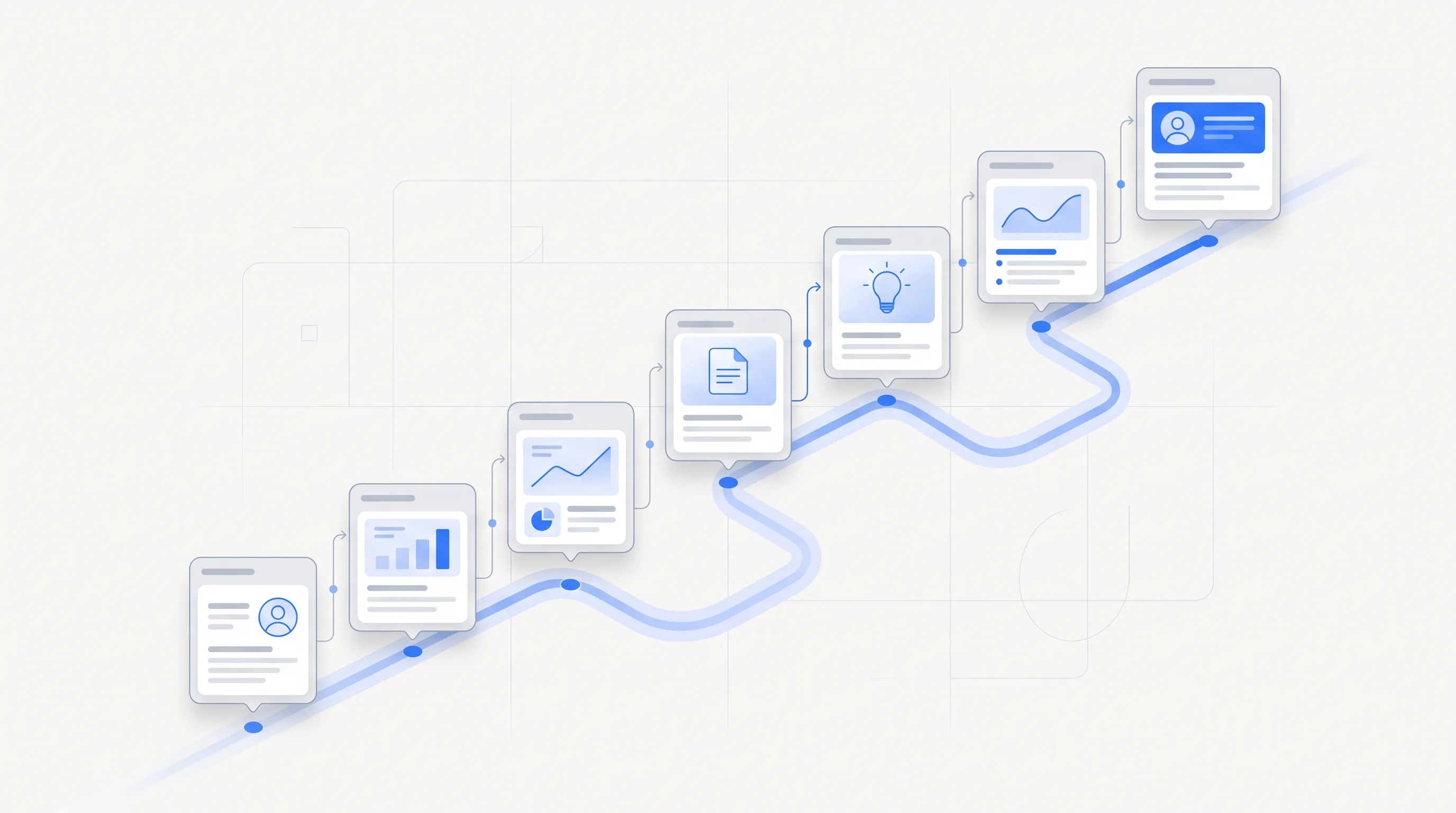 Übersichtsdiagramm zum Thema im B2B-Vertriebskontext
