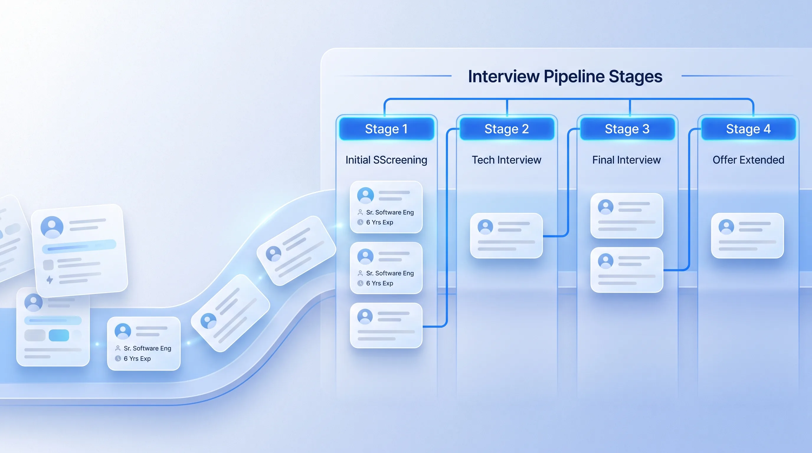 Workflow-Diagramm Recruiting: Job-Anzeige, Lead-Formular, CRM-Pipeline mit Qualifizierung, Kundenportal mit Rollen und Reporting
