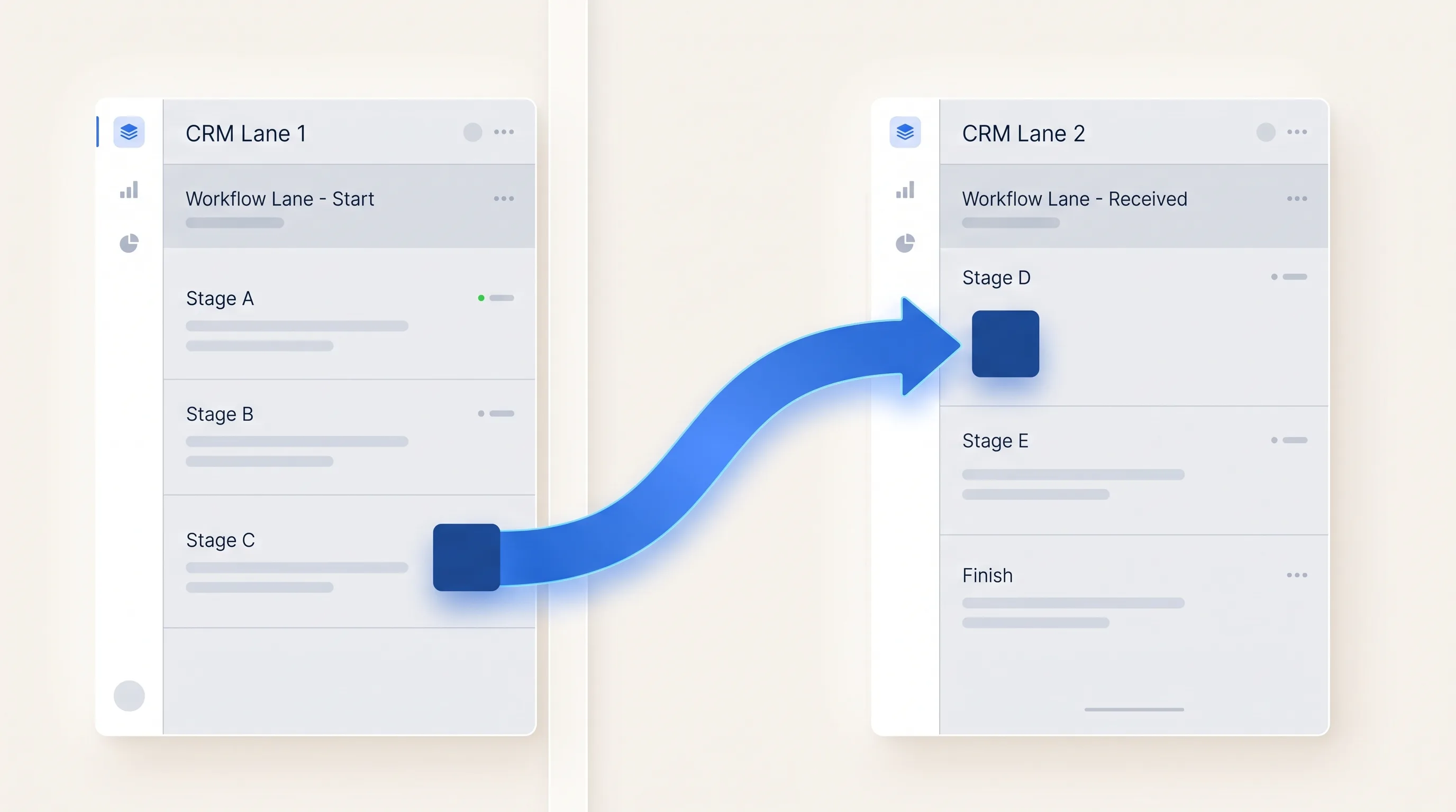 Workflow von Erfassung über Research bis Abschluss