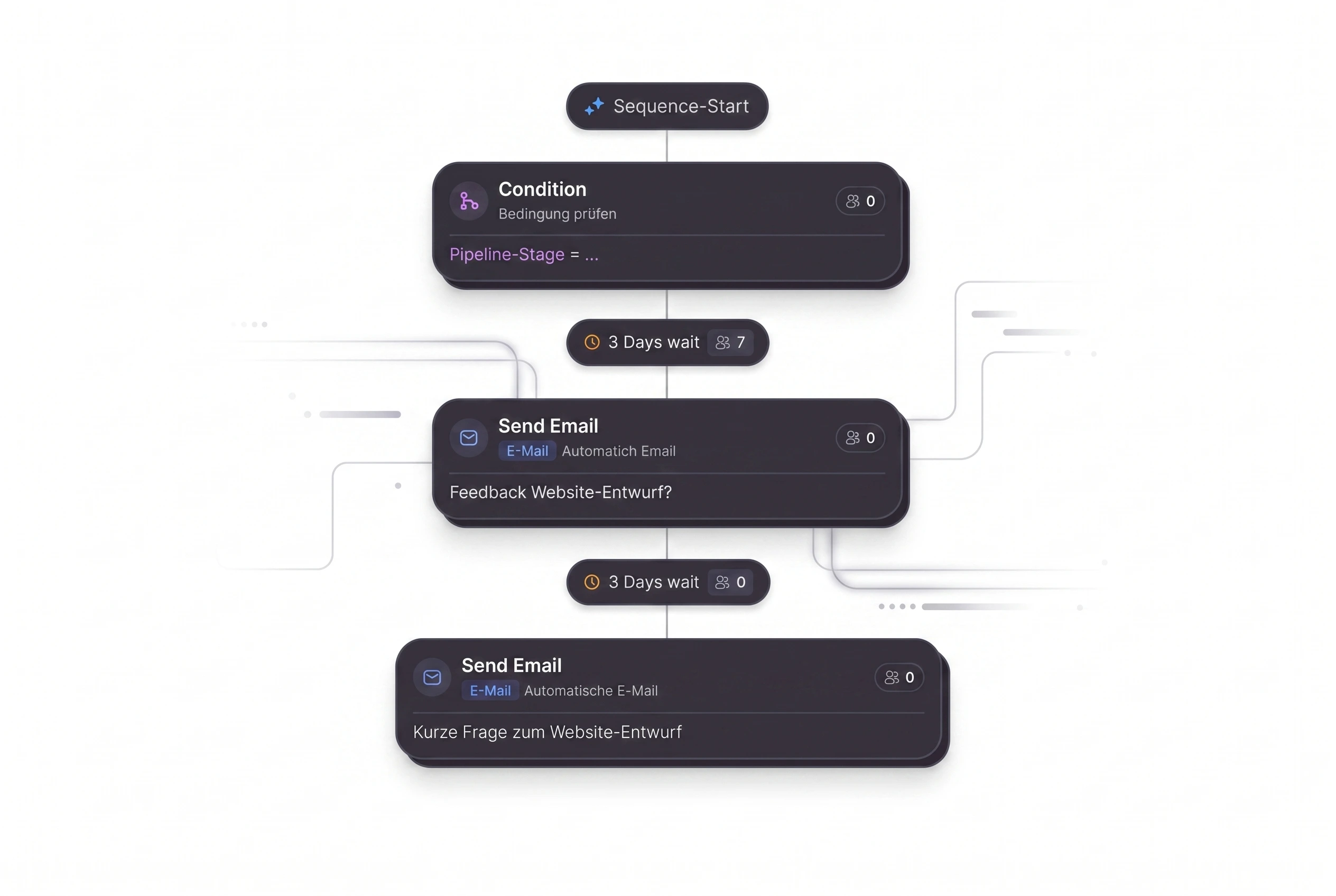 Introfunnel Vorlagen und Builder