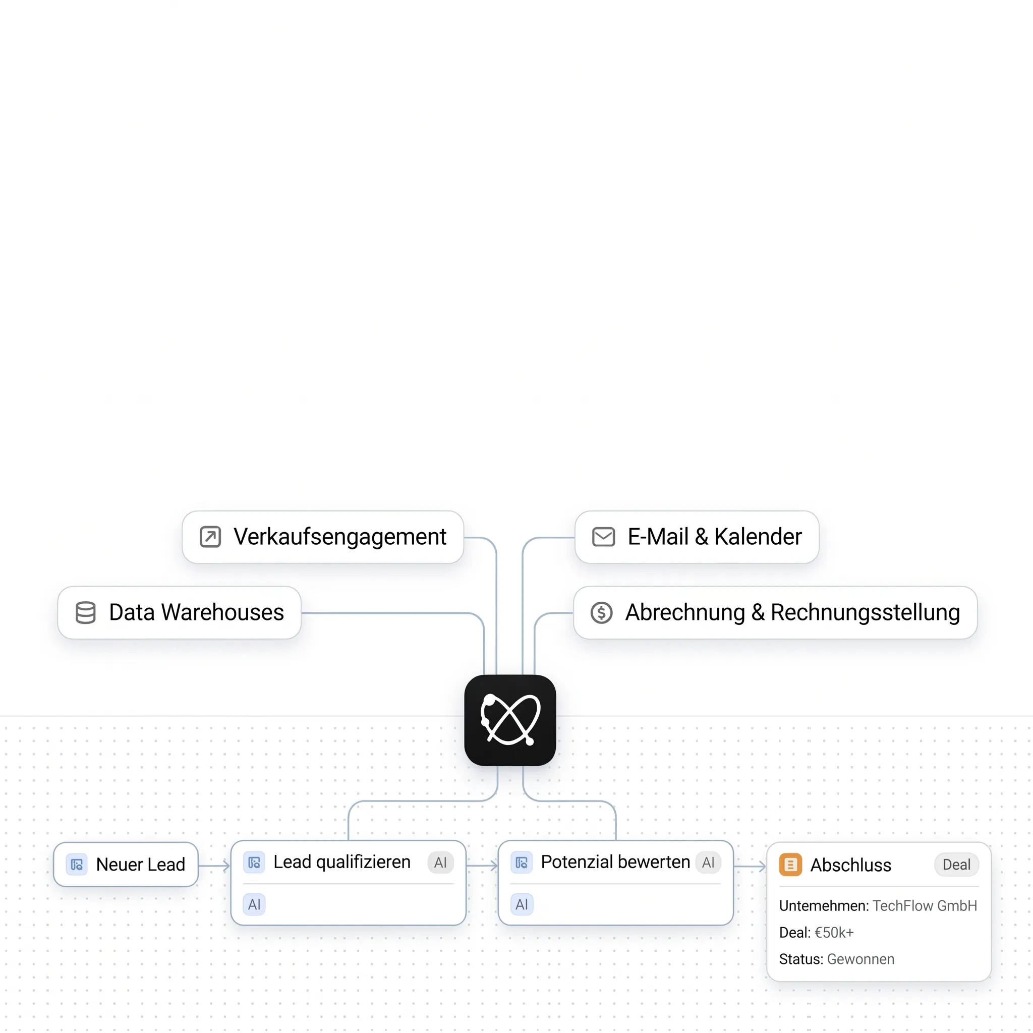 Integrierte Workflows