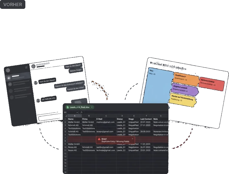 Tool-Inseln: Chat, Sheets und CRM ohne gemeinsame Wahrheit