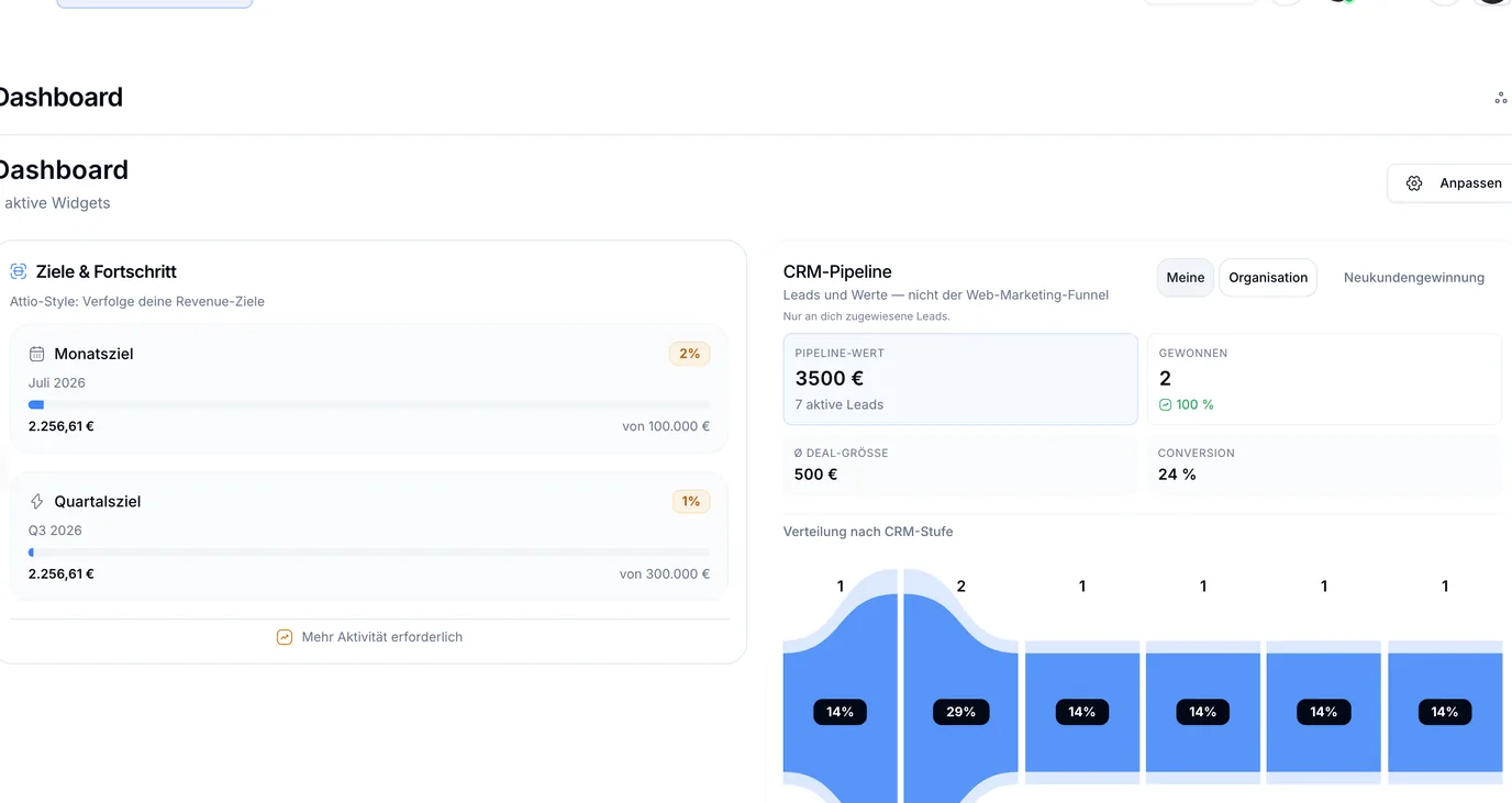 CRM-Dashboard mit Zielen und Pipeline-Übersicht in introscale