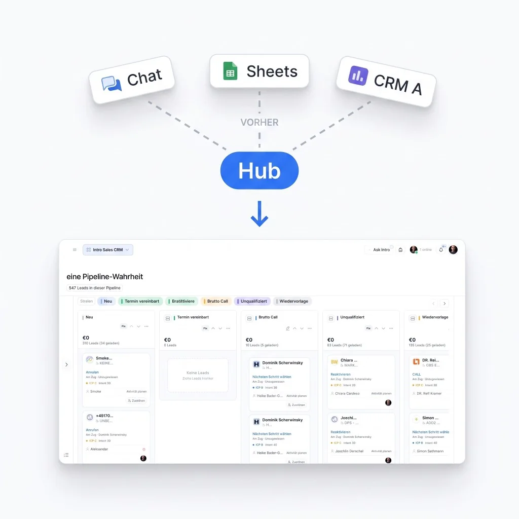 Tool-Inseln werden zu einem CRM-Hub mit einer Pipeline-Wahrheit
