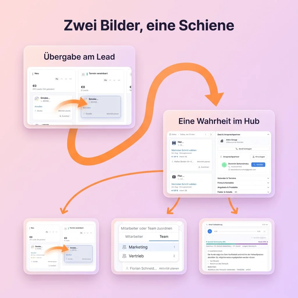 Übergabe am Lead und eine Wahrheit im Hub — Pipeline und Kontext auf einer Schiene