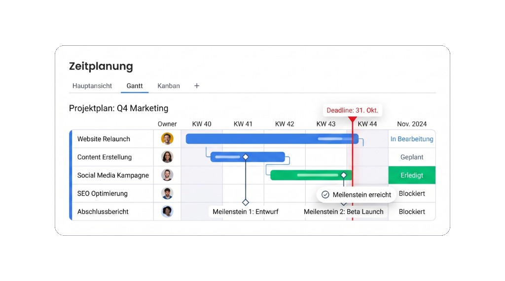 Gantt mit Deadlines und Meilensteinen
