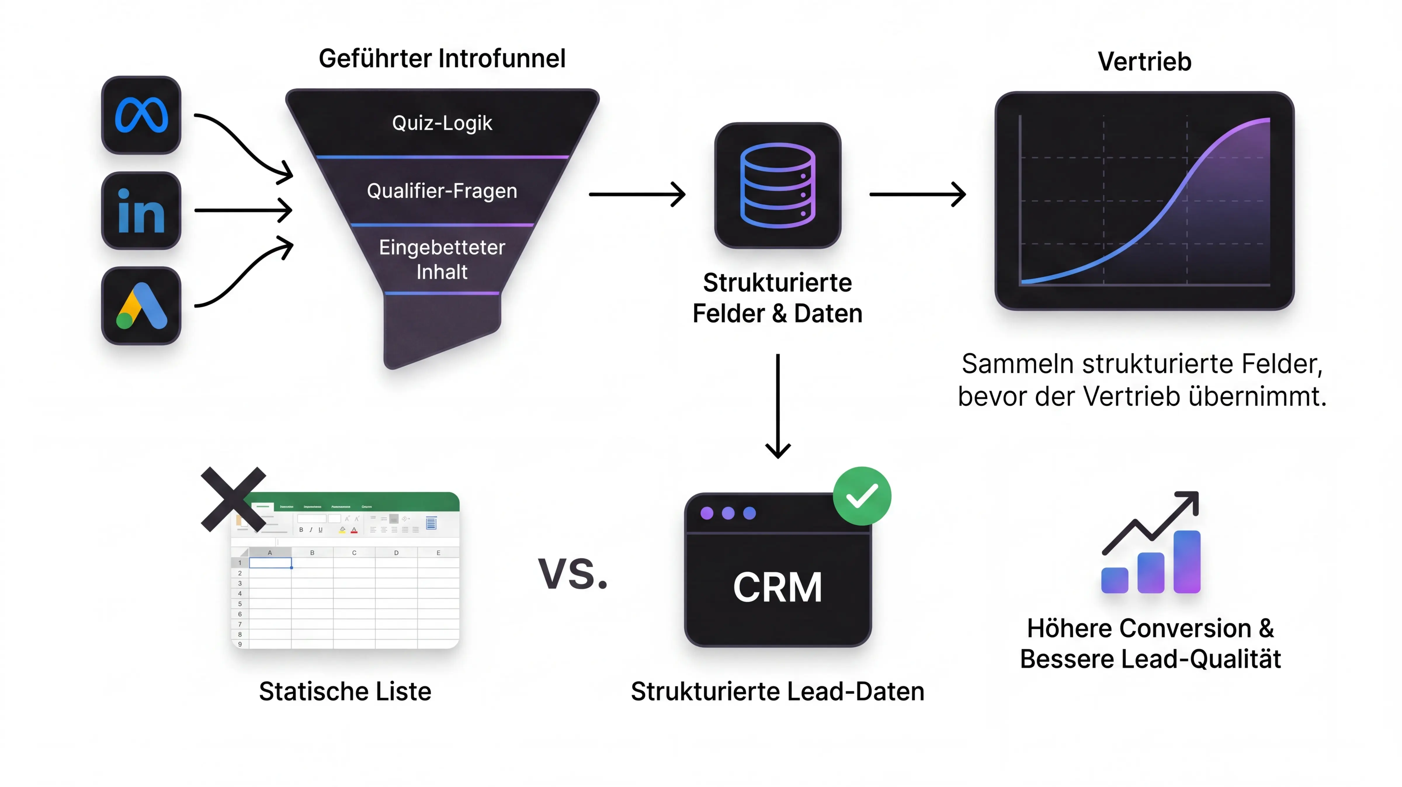 IntroKI Introfunnel: Werbeanzeigen-Lead wird im CRM mit Kontext angelegt
